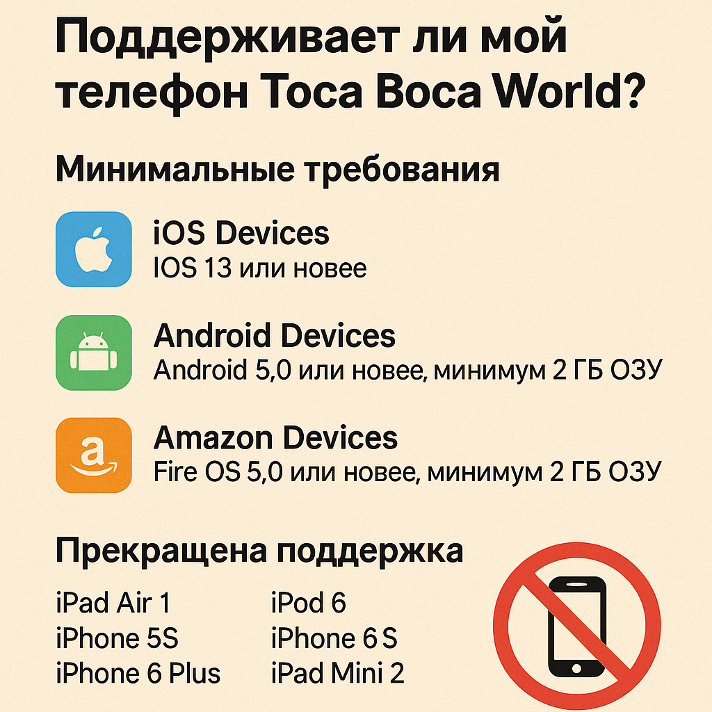 Поддерживает ли мой телефон Toca Boca World? Минимальные требования к мобильным устройствам для игры в Тока Бока